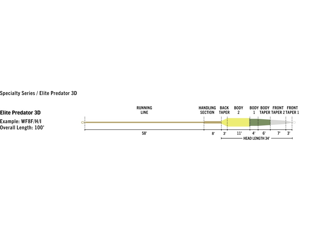Rio Elite Predator 3D Float/Sink5/Sink7 Fly Line